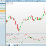 Screener Pollan indicator