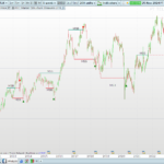 Bullish and Bearish Breakout Screener