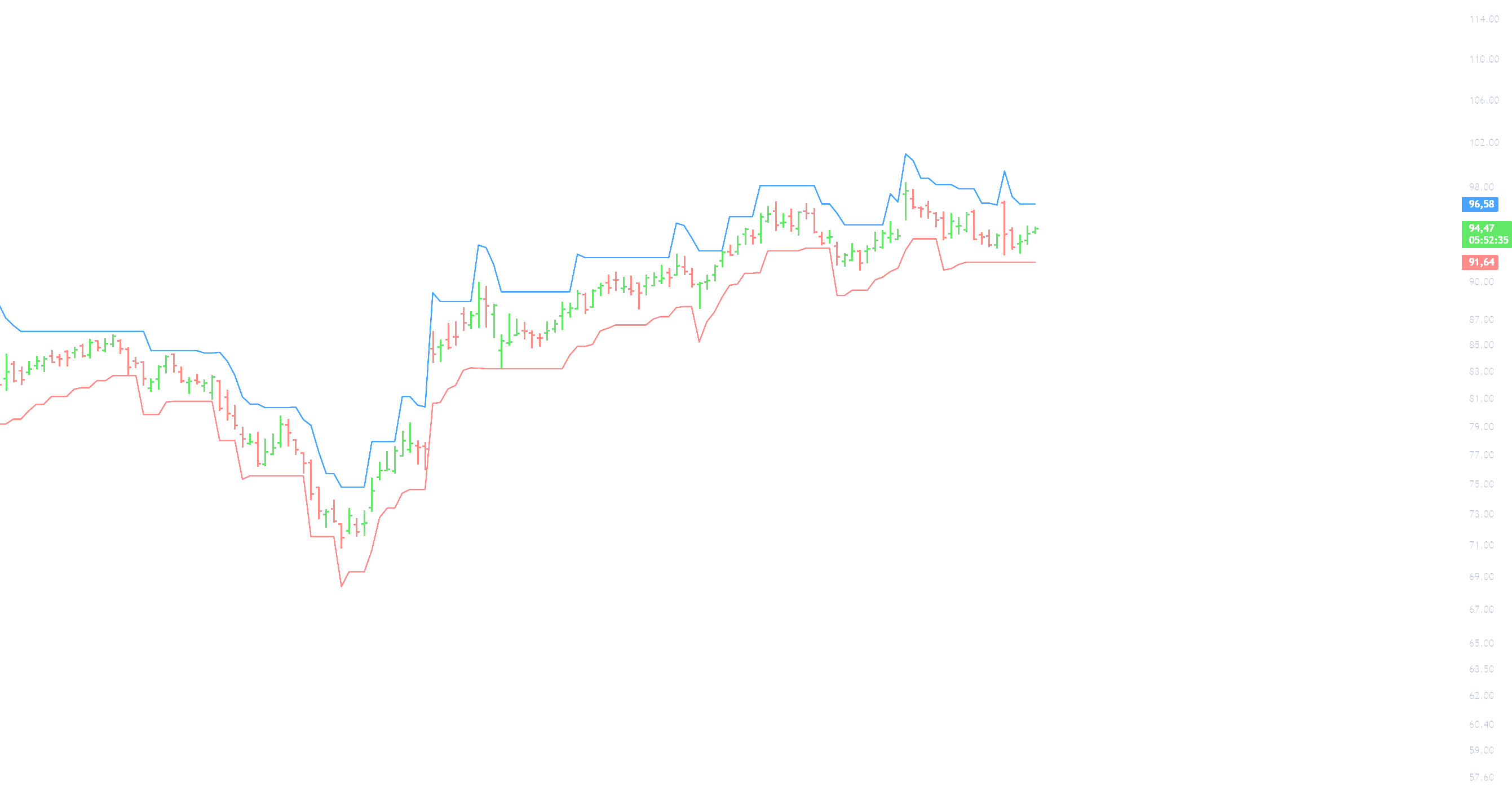 Conversion TrailingSL from TradingView - ProRealTime Forum - ProRealCode