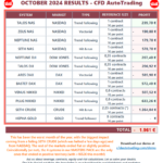 20241103-CFDAutoTrading-AllPortfolioResults-202410.png