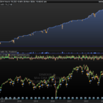 Monday in Dax40 with 1%