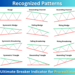 Ultimate_Breaker_Recognized_Patterns.png