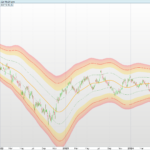 Mean Reversion Channel (MRI) Indicator