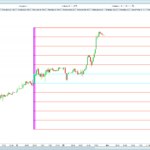 Market Profile – Initial Balance