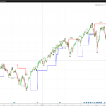 Protected Highs & Lows