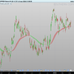 Trend Lord Indicator