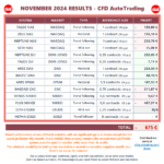 20241202-CFDAutoTrading-AllPortfolioResults-202411.png