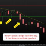 No-trades-placed-despite-4-chances-for-going-Short.jpg