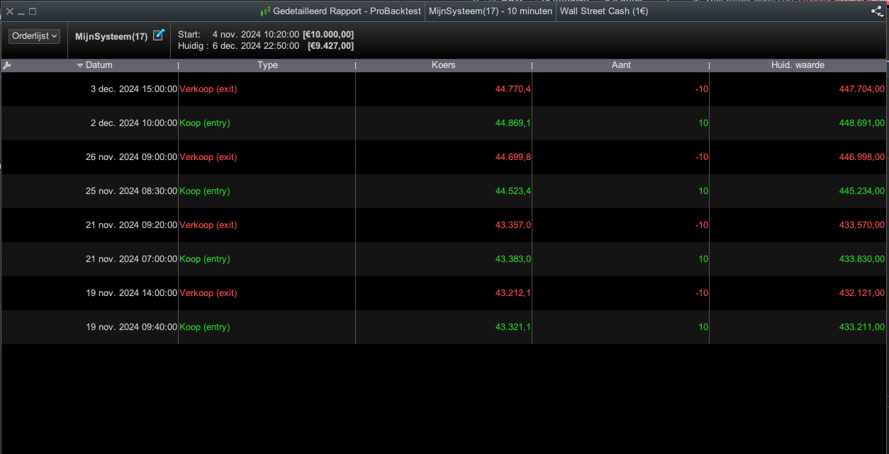 Problem with duplicate figures for symultaneous trades - ProRealTime ...