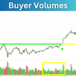Stock_Breakout_Indicator_Buyer_Volumes-1.png