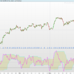 RSI Cyclic Smoothed