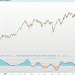 Smooth Price Oscillator (SPO)