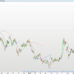 Indicator MA Sabres: Visualizing Trend Changes