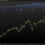 Impulse Momentum Strategy For The Nasdaq H1 & H4