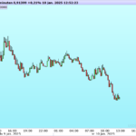 USDCHF-12-minuten-Reverse.png