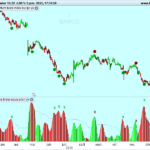 momentum bias index