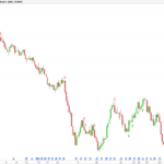 Breakout Entry Point Indicator