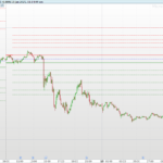 Fibonacci Opening Range (FOR)