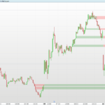 Inversion FVG: An Indicator for Fair Value Gaps Reversals