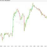 Visual Trend Momentum