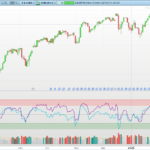 VSI Indicator: Volume Strength