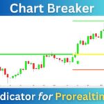 Chart_Breaker_Indicator_Prorealtime_2.jpg