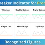 Chart_Breaker_Indicator_Recognized_Figures_h_2.jpg