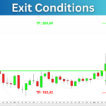 Chartist_Figure_Breakout_Exit_Conditions.png