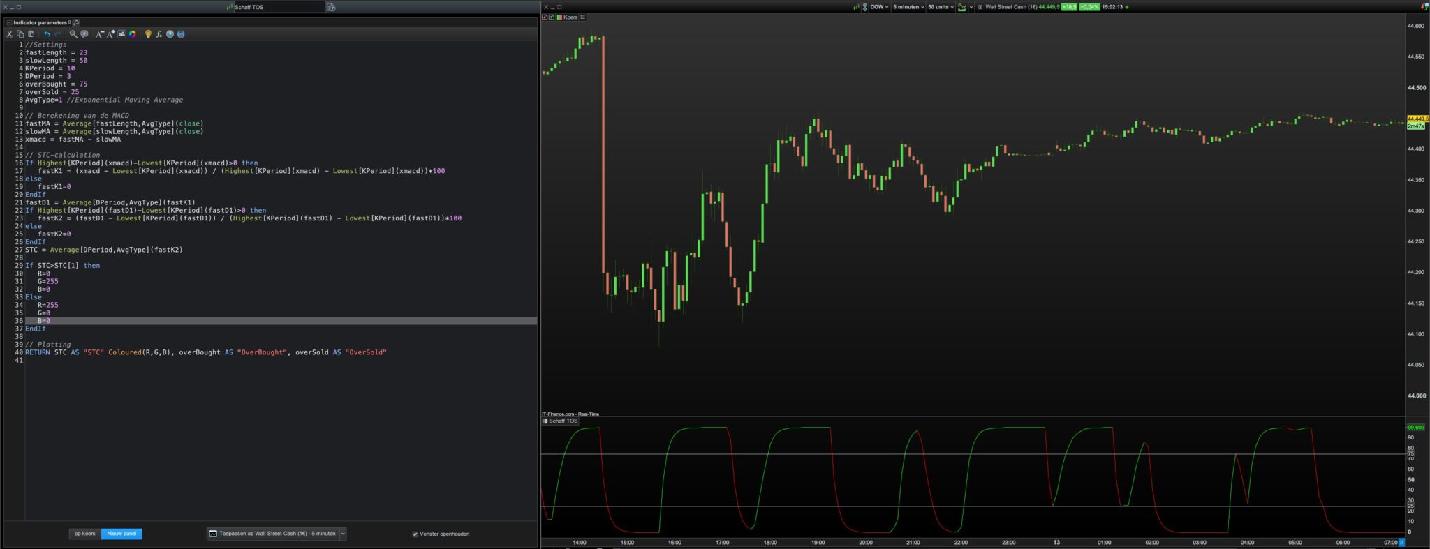 Schaff Trend Cycle TOS to PRT Conversion - ProRealTime Forum - ProRealCode