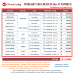 20250302-CFDAutoTrading-MonthlyResults-202502-FUTURES.png