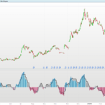QQE Indicator – Quantitative Qualitative Estimation
