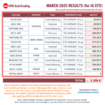 20250304-CFDAutoTrading-MonthlyResults-202503-CFD.png