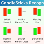 Dual_CandleSticks_Indicator_Prorealtime-1.png