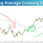 Golden_Cross_Indicator_Prorealtime_Moving_Average_Crossing_Signals.jpg