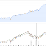 NASDAQ-15-m-BTFD-Fail.png