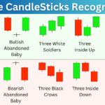 Triple_CandleSticks_Indicator_Prorealtime-1.png