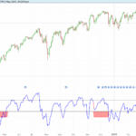 RSI Divergence Detector