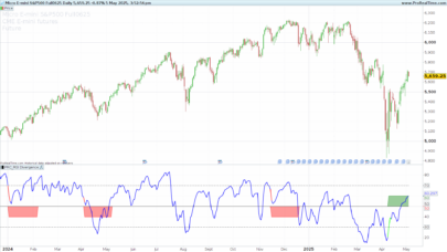 RSI Divergence Detector