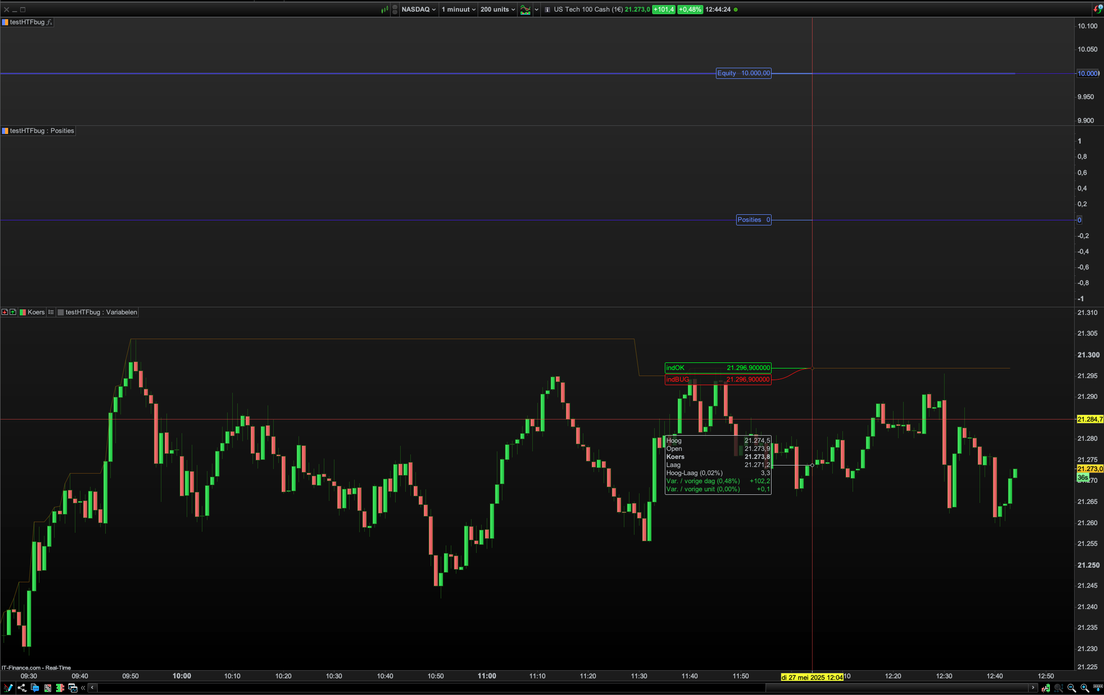 HTF indicator call bug in Backtest code - ProRealTime Forum - ProRealCode