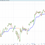 Moving Average Trend Sniper
