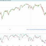 Parabolic RSI Indicator