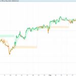 DSL Trend Analysis