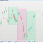 Three Step Future-Trend