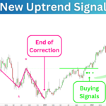 Elliott_Wave_Buying_Signals_Prorealtime_Indicator-1.png