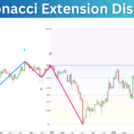 Elliott_Wave_Fibonacci_Extension_Prorealtime_Indicator-1.png