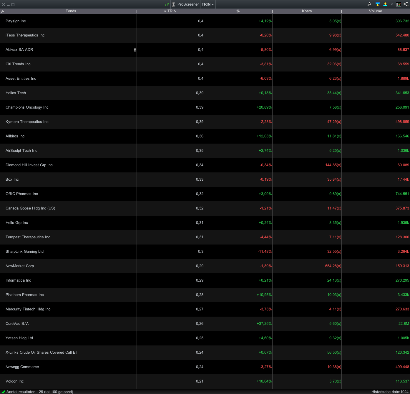 TRIN screener Criterio para ordenar - ProRealTime Forum - ProRealCode