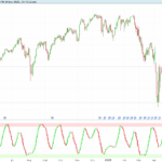 Stochastic RSI + Heikin Ashi
