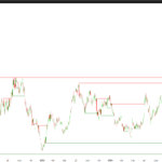 Rally Base Drop SND Indicator