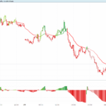 Trend Speed Analyzer