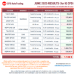 20250705-CFDAutoTrading-MonthlyResults-202506-CFD.png
